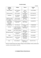 Verslo planas: restoranas - maitinimo įmonė "Vilniaus rūsys" 19 puslapis