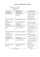 Verslo planas: restoranas - maitinimo įmonė "Vilniaus rūsys" 6 puslapis