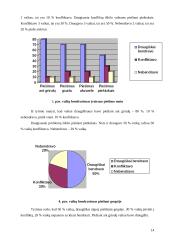 2–3 metų vaikų elgesys ir piešimas 14 puslapis
