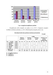 2–3 metų vaikų elgesys ir piešimas 16 puslapis