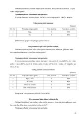 2–3 metų vaikų elgesys ir piešimas 20 puslapis
