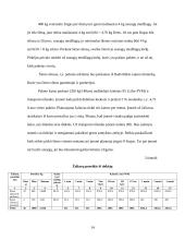 Verslo planas: žirgynas IĮ "Žirgynė" 14 puslapis