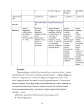 Verslo planas: žirgynas IĮ "Žirgynė" 18 puslapis