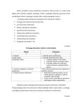 Verslo planas: žirgynas IĮ "Žirgynė" 20 puslapis