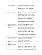 Verslo planas: žirgynas IĮ "Žirgynė" 10 puslapis