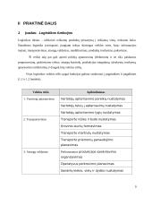 Apskaitos ypatybės logistikos įmonėje 9 puslapis