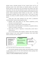 Vidaus audito organizavimas 11 puslapis