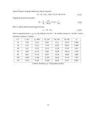 Vidaus degimo varikliai - skaičiavimai ir projektavimas 17 puslapis