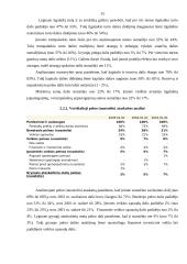 Apskaitos organizavimas: AB "Alita" 14 puslapis