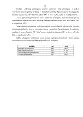 Apskaitos organizavimas: AB "Alita" 19 puslapis