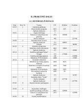 Apskaitos proceso organizavimas ir finansinė analizė: AB "Autora" 14 puslapis