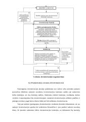 Atsargų inventorizacija 11 puslapis