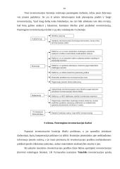 Atsargų inventorizacija 13 puslapis