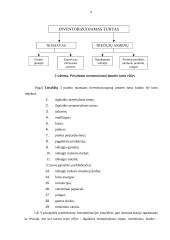 Atsargų inventorizacija 9 puslapis