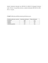 Auditas. Audito atsiradimas, organizavimas, reikšmė ir būtinumas 18 puslapis