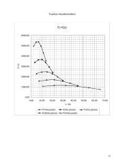Automobilis VW PASSAT 13 puslapis