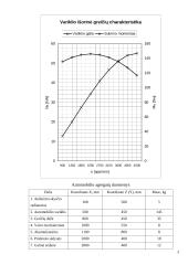 Automobilis VW PASSAT 3 puslapis