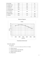 Automobilis VW PASSAT 4 puslapis