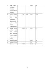 Vietinės užimtumo iniciatyvos (VUI) projektas ir jo socialinis marketingas organizuojant reklaminę kampaniją 15 puslapis