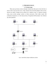 Vietinio tinklo įkūrimas namų bendrijoje 13 puslapis
