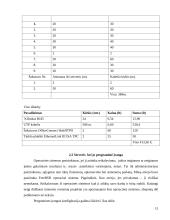 Vietinio tinklo įkūrimas namų bendrijoje 15 puslapis