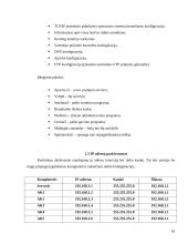 Vietinio tinklo įkūrimas namų bendrijoje 16 puslapis