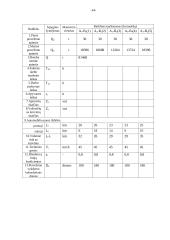 Birių krovinių vežimo organizavimas 15 puslapis