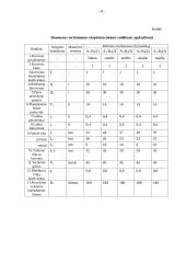 Birių krovinių vežimo organizavimas 9 puslapis