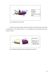 Visuomenės sveikatos studentų žinių apie rūkymą sąsajos su sveikatos elgsena 16 puslapis