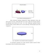 Būsto draudimo konkurencingumo rinkos tyrimas: AB "Lietuvos draudimas" 10 puslapis