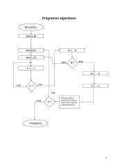 Chronometras 5 puslapis