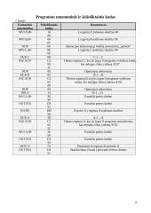 Chronometras 7 puslapis