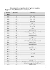 Chronometras 8 puslapis