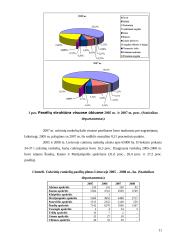 Cukrinių runkelių auginimo išdėstymas ir jo ekonominis įvertinimas 11 puslapis