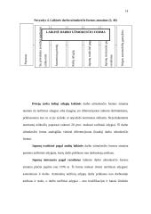 Darbo užmokesčio dydis ir jo dinamika Lietuvoje 13 puslapis