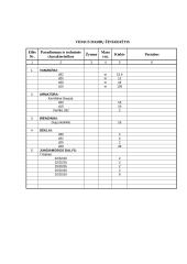 Dujų tiekimas gyvenamųjų namų grupei 15 puslapis