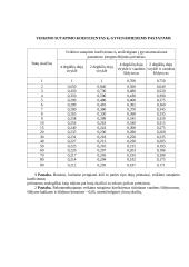 Dujų tiekimas gyvenamųjų namų grupei 16 puslapis