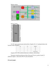 Dvikanalė duomenų surinkimo sistema 8 puslapis