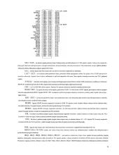 Dvikanalė duomenų surinkimo sistema 9 puslapis