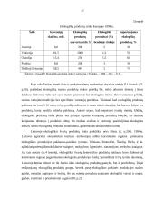 Ekologinės žemdirbystės problemos ir perspektyvos 15 puslapis