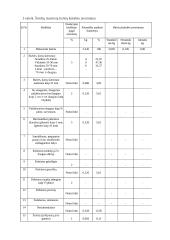 Bulvių kokybės nustatymas 3 puslapis