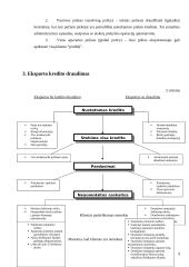 Eksporto kreditų draudimas Lietuvoje 9 puslapis