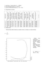 Diržo pavaros skaičiavimai 6 puslapis