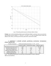 Elektronikos įtaisai ir jų gamybos procesai 7 puslapis