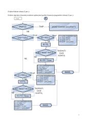 Duomenų struktūros ir algoritmai - programos aprašymas ir išvados 7 puslapis
