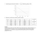 Feromagnetikų tyrimas 2 puslapis