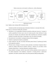 Elektroninio verslo modeliai Lietuvoje 8 puslapis