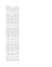 Investicijų ir investicijų rizikos vertinimas 11 puslapis