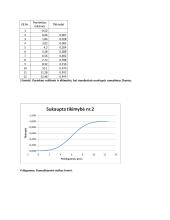 Investicijų ir investicijų rizikos vertinimas 7 puslapis