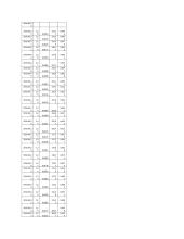 Investicijų ir investicijų rizikos vertinimas 9 puslapis